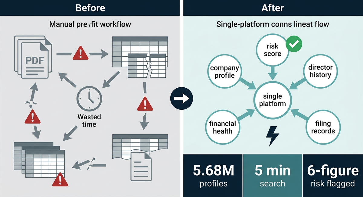 UK Company Due Diligence: Stop Trawling PDFs, Start Using AI