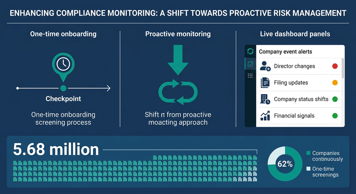 Why UK B2B Teams Are Switching to Continuous Company Intelligence